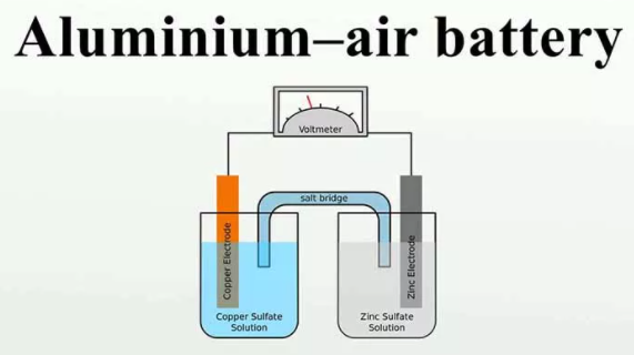 سلول شیمیایی که به اشتباه باتری آلومینیوم هوا محسوب می شود